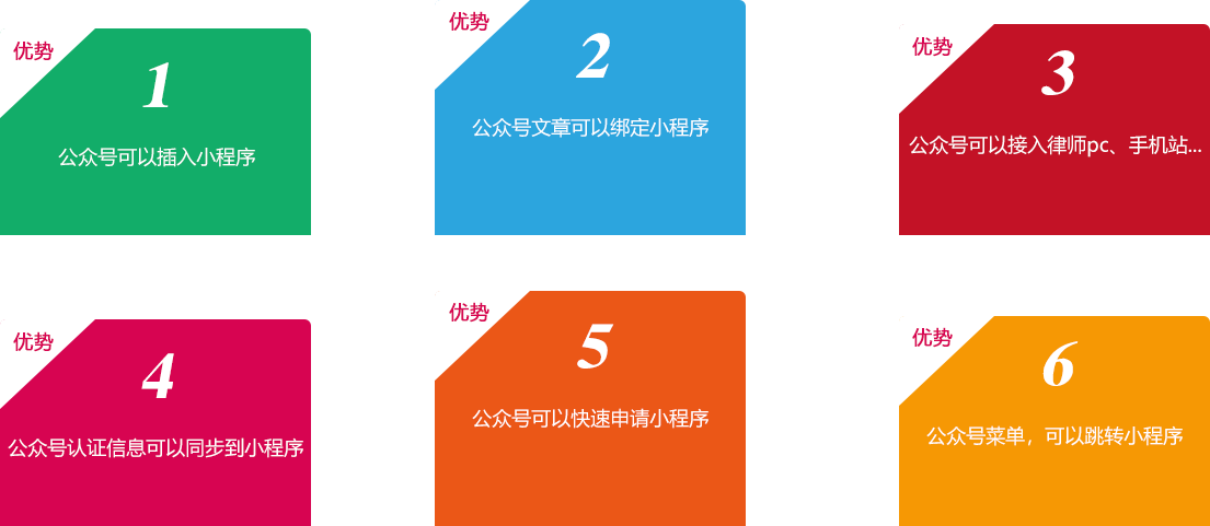 開(kāi)發(fā)后的律師公眾號(hào)微網(wǎng)站，就是把律所的其它宣傳平臺(tái)、資源一鍵綁定！